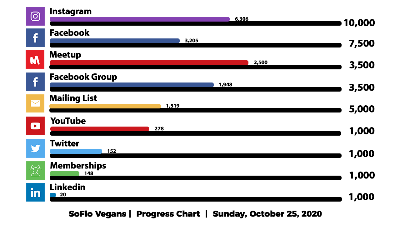 Progress Chart 102520